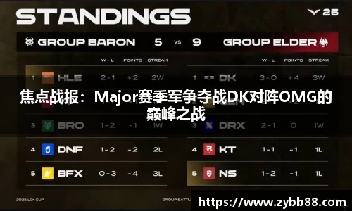 焦点战报：Major赛季军争夺战DK对阵OMG的巅峰之战